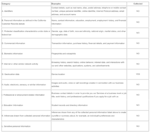 privacy data